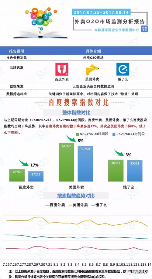 O2O，O2O系統(tǒng)，O2O平臺(tái),O2O網(wǎng)站
