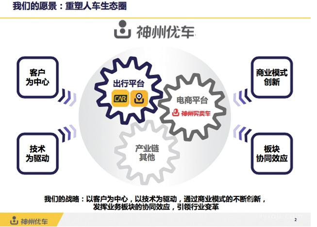 神州專車完成融資36.8億元，2016將進(jìn)軍電商平臺(tái)