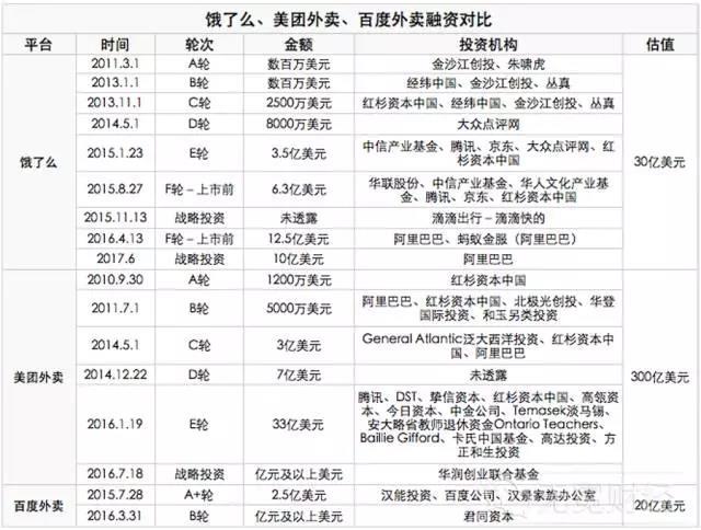 外賣O2O，外賣O2O平臺